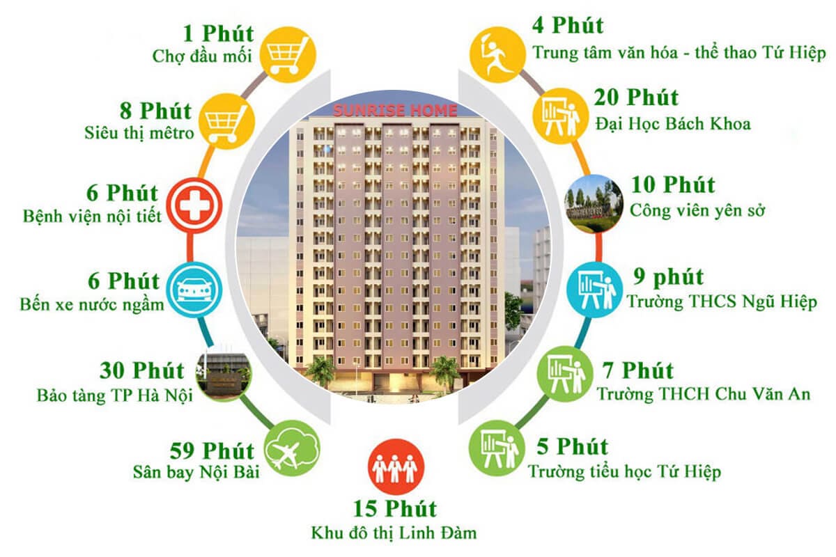 Sunrise Home Thanh Trì